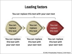 Leading Factors 