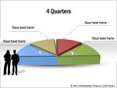 3D 4 Quarters Framework Templates