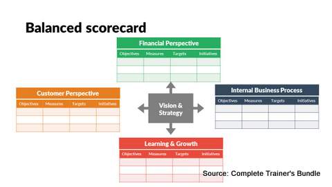 PowerPoint Framework Balanced Scorecard