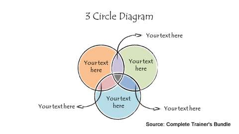 HandDrawn Venn Diagram