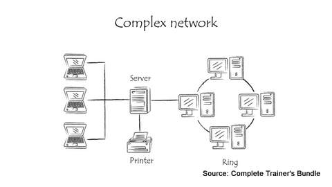 PowerPoint Framework Network Diagrams