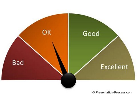 Gauge Meter Chart