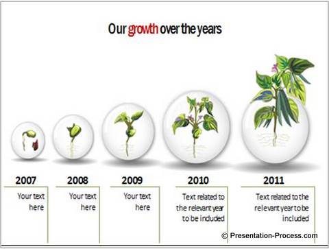 Growth Chart Powerpoint Presentation