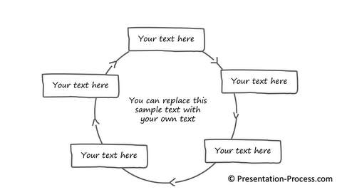 PowerPoint Handdrawn Circular Process