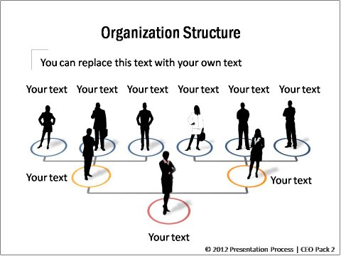 PowerPoint Hierarchy