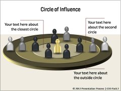 Circle of Influence | Team Member Details
