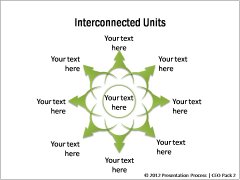 Connected Units