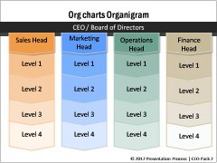 PowerPoint Hierarchy