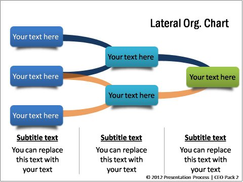 How To Draw Org Chart In Powerpoint