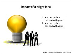 Impact of a Bright Idea