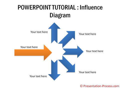 influence home industry