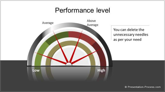 Performance Dashboard Infographic
