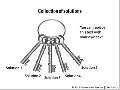 Metaphor of Key providing solutions