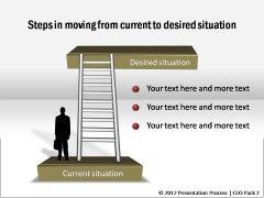 Moving to Desired Situation