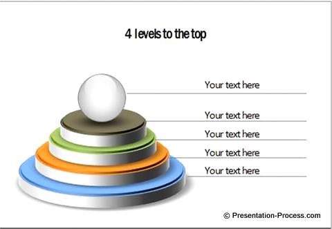 PowerPoint levels cone