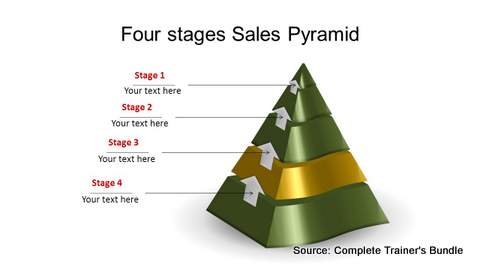 PowerPoint Pyramid Levels