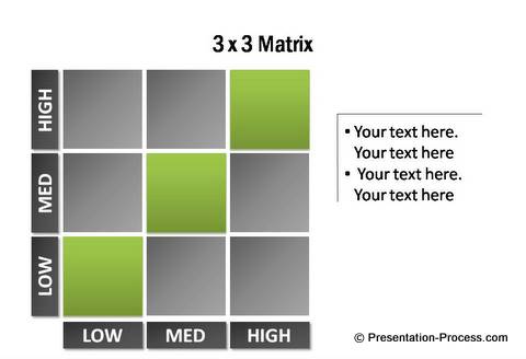 PowerPoint Matrix