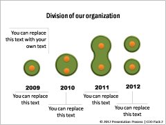 Division of our Organization