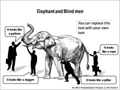 Concept of Elephant & Blind Men