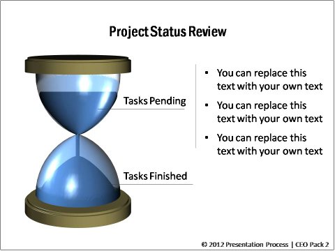 Project Status Timeline compared to Sandclock