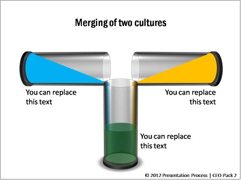 PowerPoint Metaphors : Merging