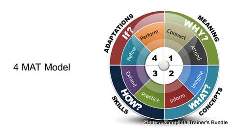 PowerPoint Model 4 MAT