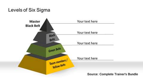 Stages of 6 Sigma PowerPont Models