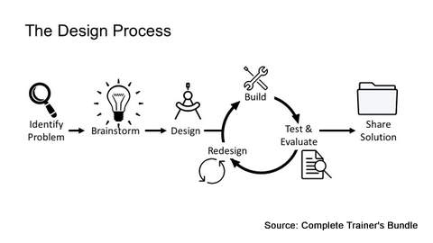PowerPoint Models Design