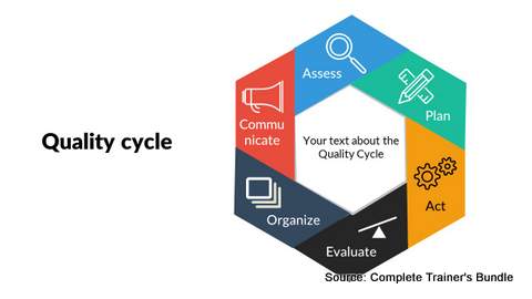 PowerPoint Model Quality