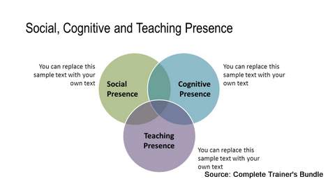 Cognitive PowerPoint Training Model