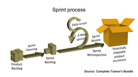 PowerPoint Models SPRINT Software
