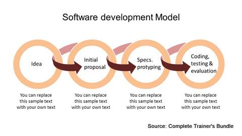 PowerPoint Models Software