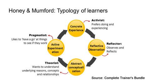 PowerPoint Model Learner Models