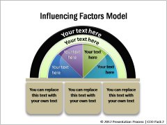 PowerPoint Models