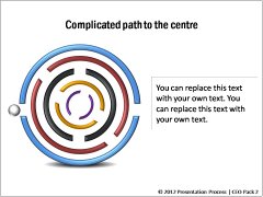 Finding Path to the center 