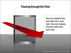 Passing through the Filter