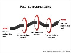 Passing through Obstacles & Barriers