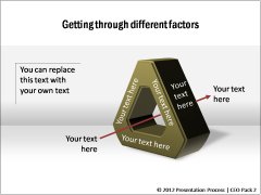 Getting through Different Factors 