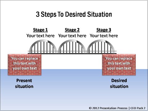 Going through Bridge Diagram