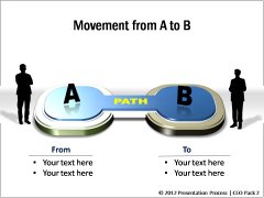 Path from A to B