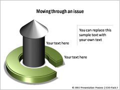 Moving through an Issue