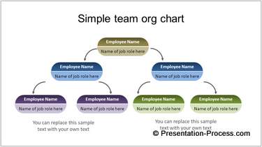 Team Structure from CEO Pack Simple Org Chart Hierarchy