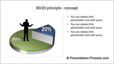 Pareto Principle Concept