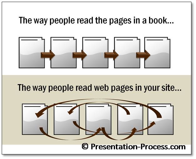 PowerPoint Diagram