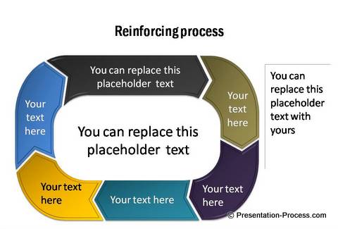 Create A Cycle Chart