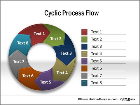 Visual Cyclic Process Flow