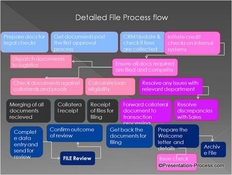 Creative PowerPoint Process Ideas Creative PowerPoint Process Ideas