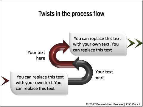 Linear Process Flows