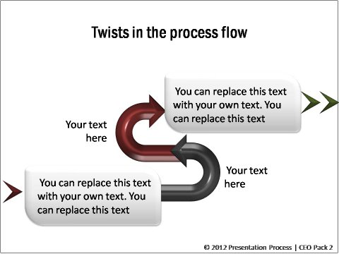 PowerPoint Process Linear