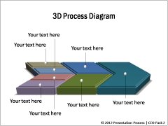 Stages in Process Flows